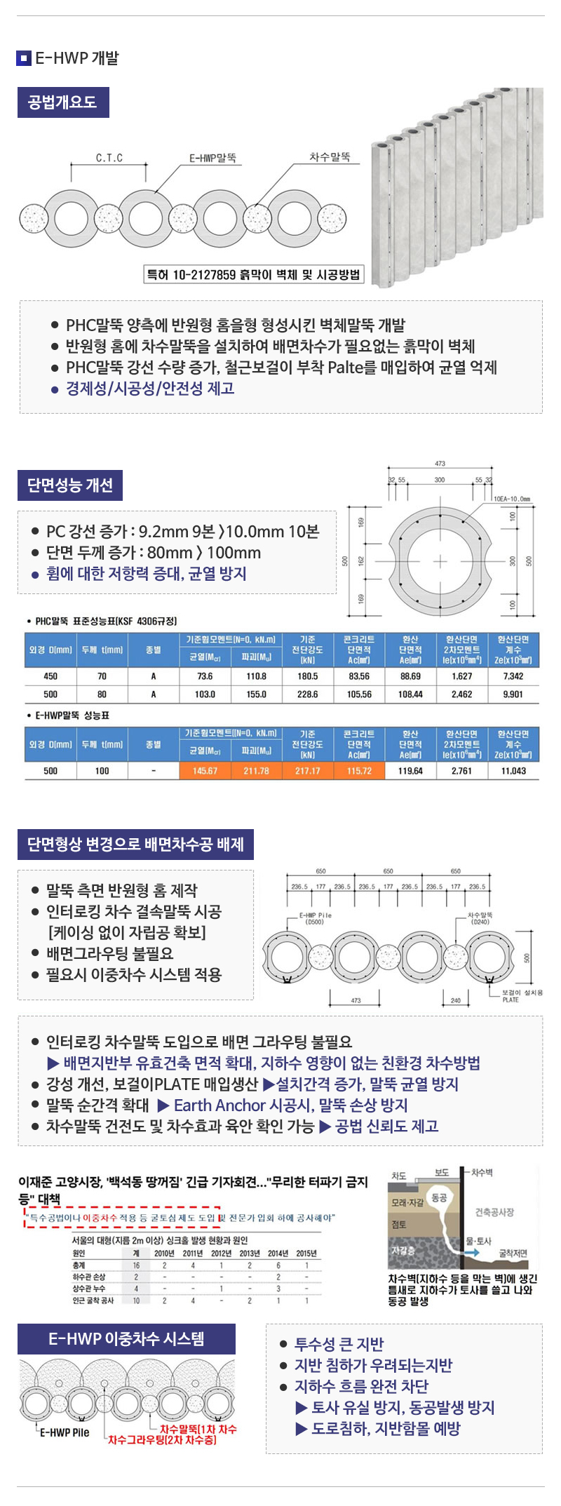 에스지건설개발㈜/에스지엔지니어링__