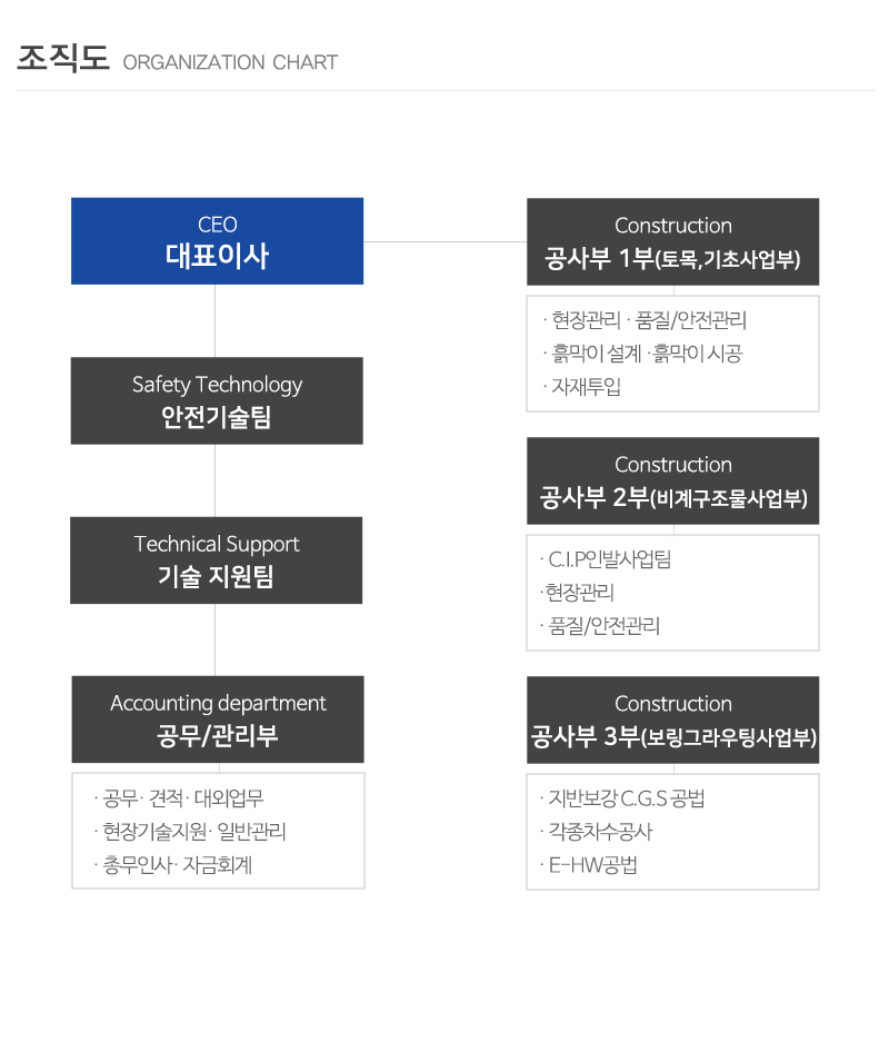 에스지건설개발㈜/에스지엔지니어링_내용